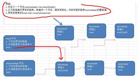 技术图片