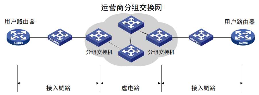 技术图片