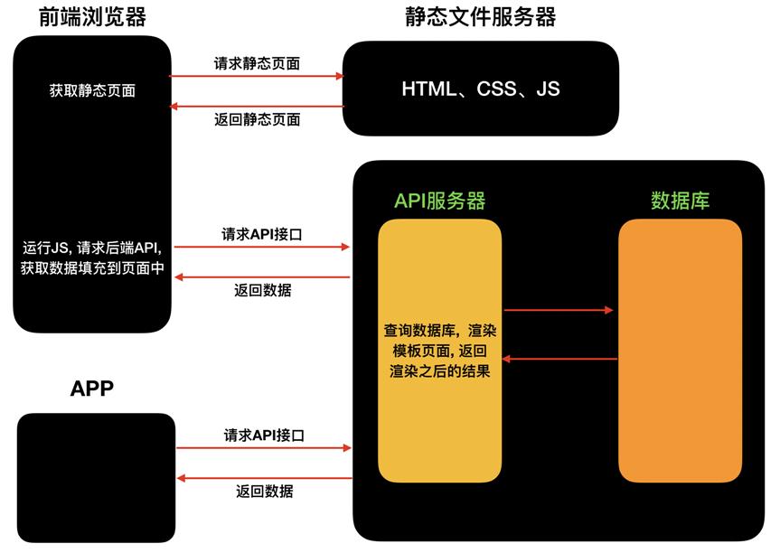 技术图片