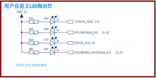 技术图片