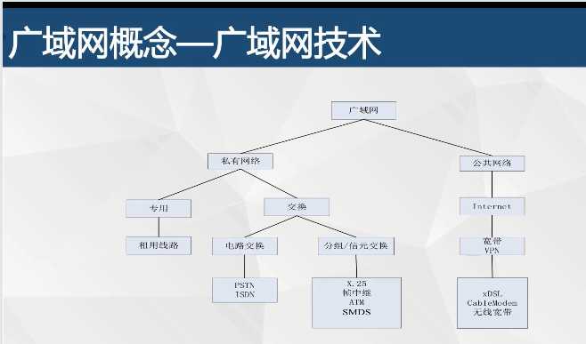 技术图片