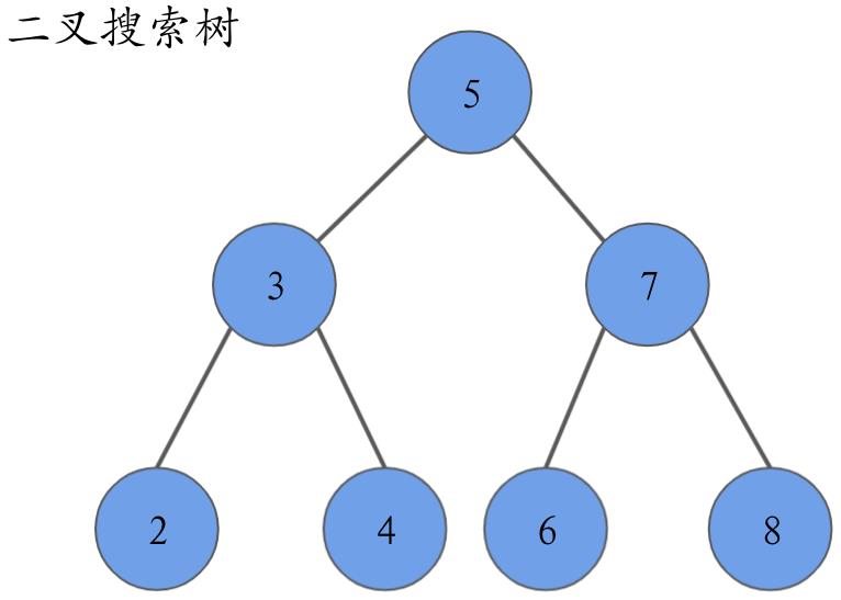 编程熊讲解力扣算法《二叉树》