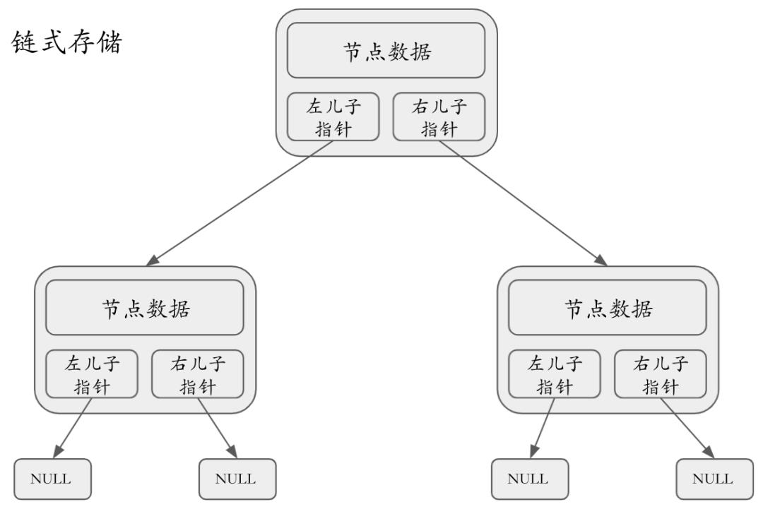 编程熊讲解力扣算法《二叉树》