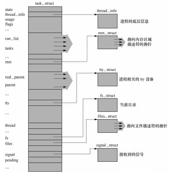 技术图片