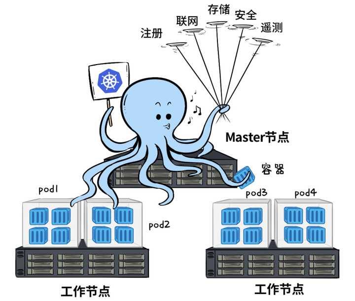 K8S和Docker到底啥关系？为什么K8S想要放弃Docker底层？