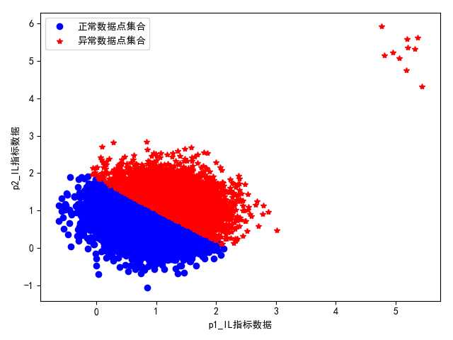 技术图片