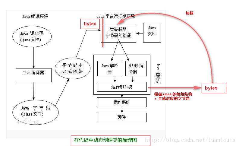 技术图片