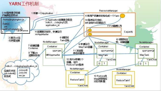 技术图片