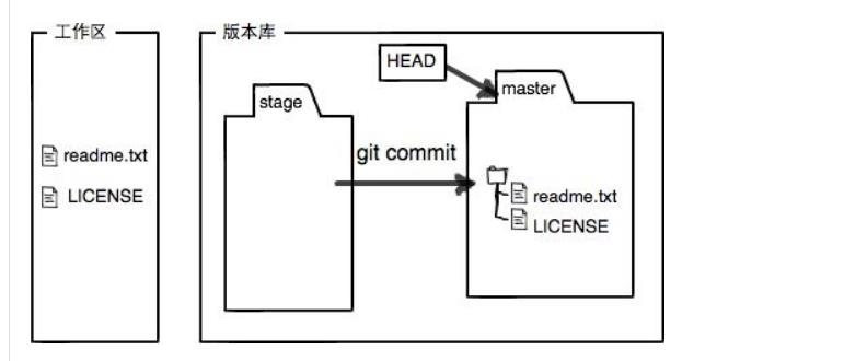 技术图片