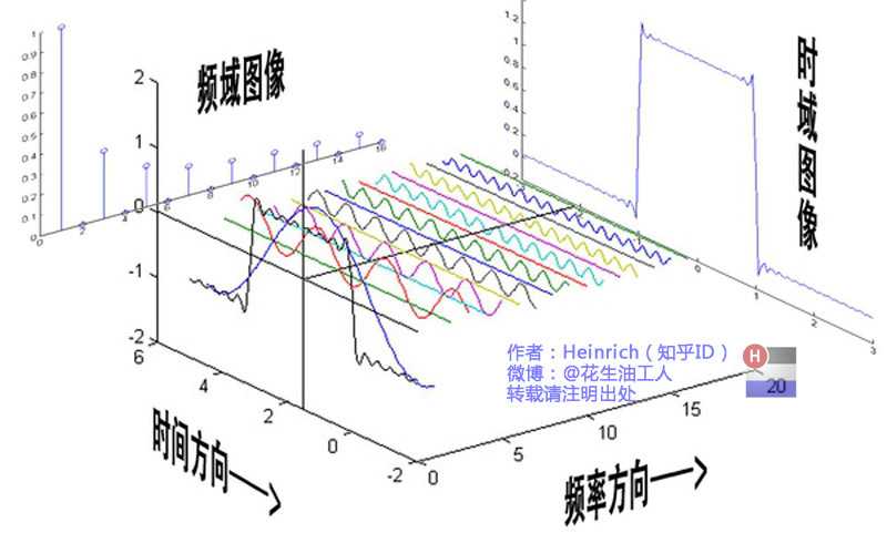 技术图片