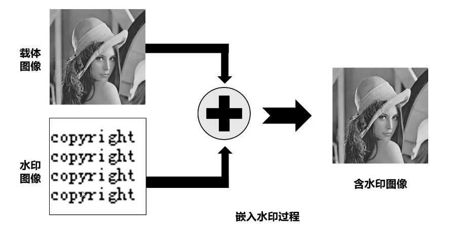 技术图片