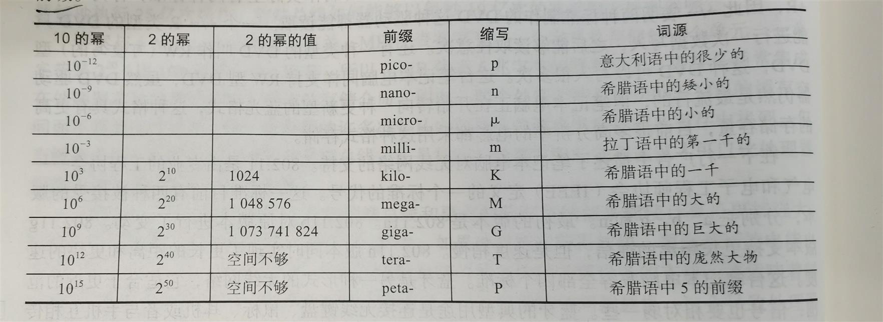 技术图片