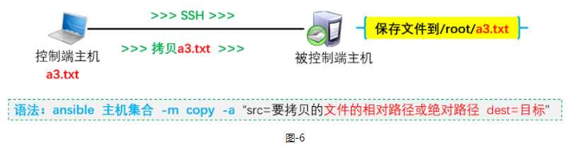 技术图片