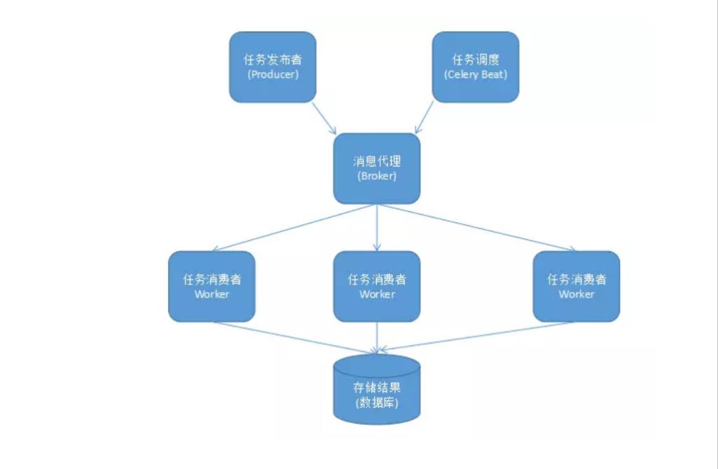 技术图片