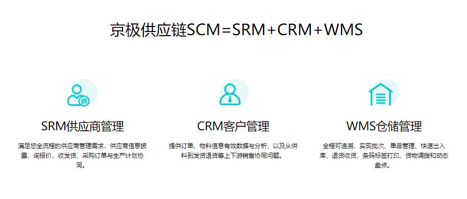 SCM供应链=srm+CRM+WMS