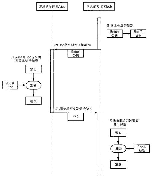 技术图片