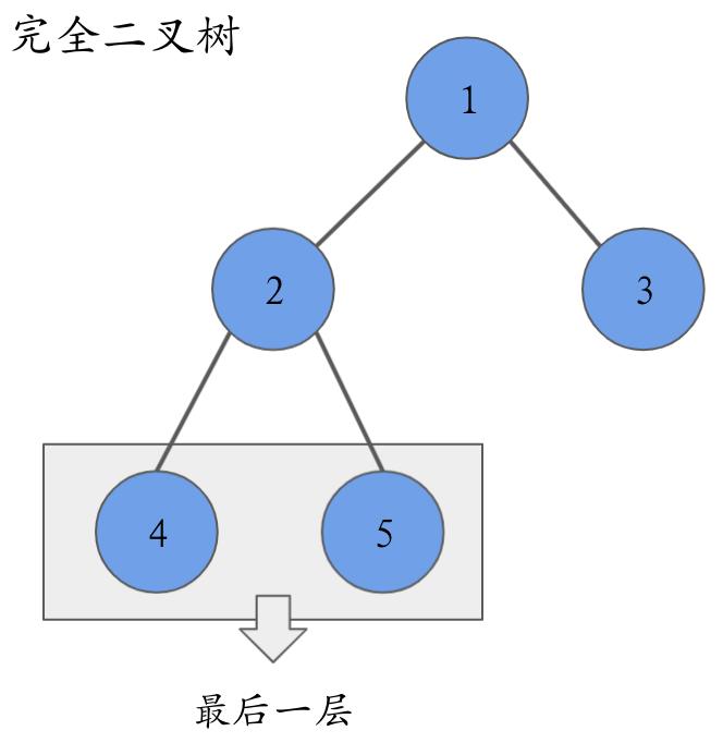 编程熊讲解力扣算法《二叉树》