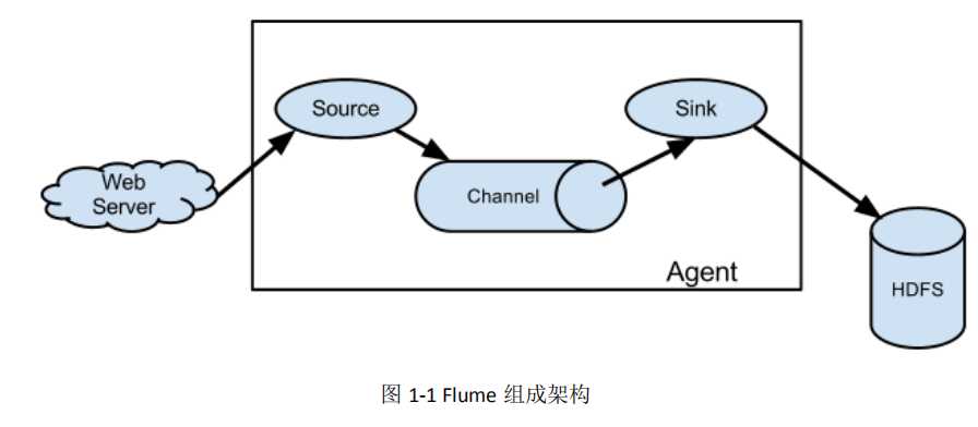 技术图片