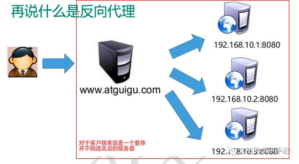 从应用到原理一文搞定Nginx的使用与配置