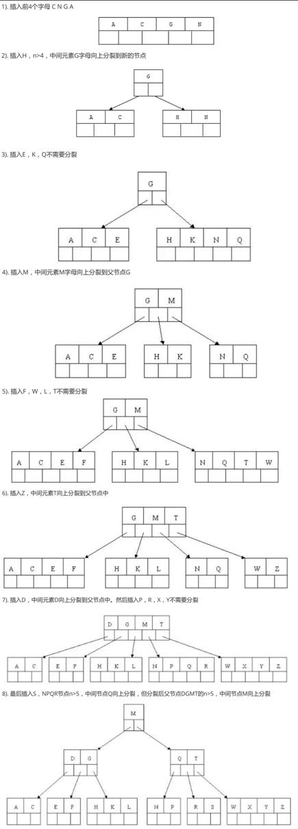 技术图片