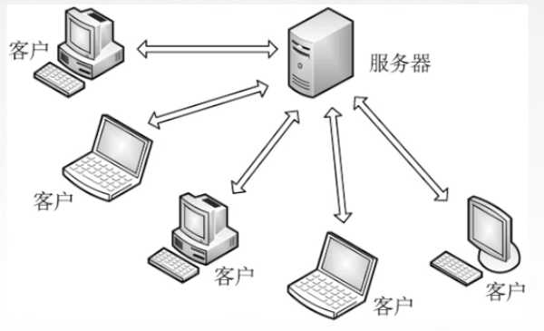 技术图片