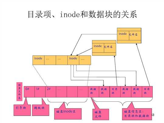 技术图片