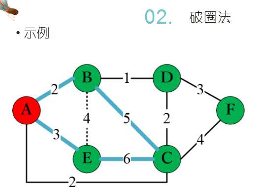 技术图片