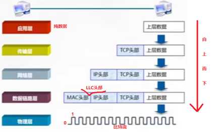 技术图片