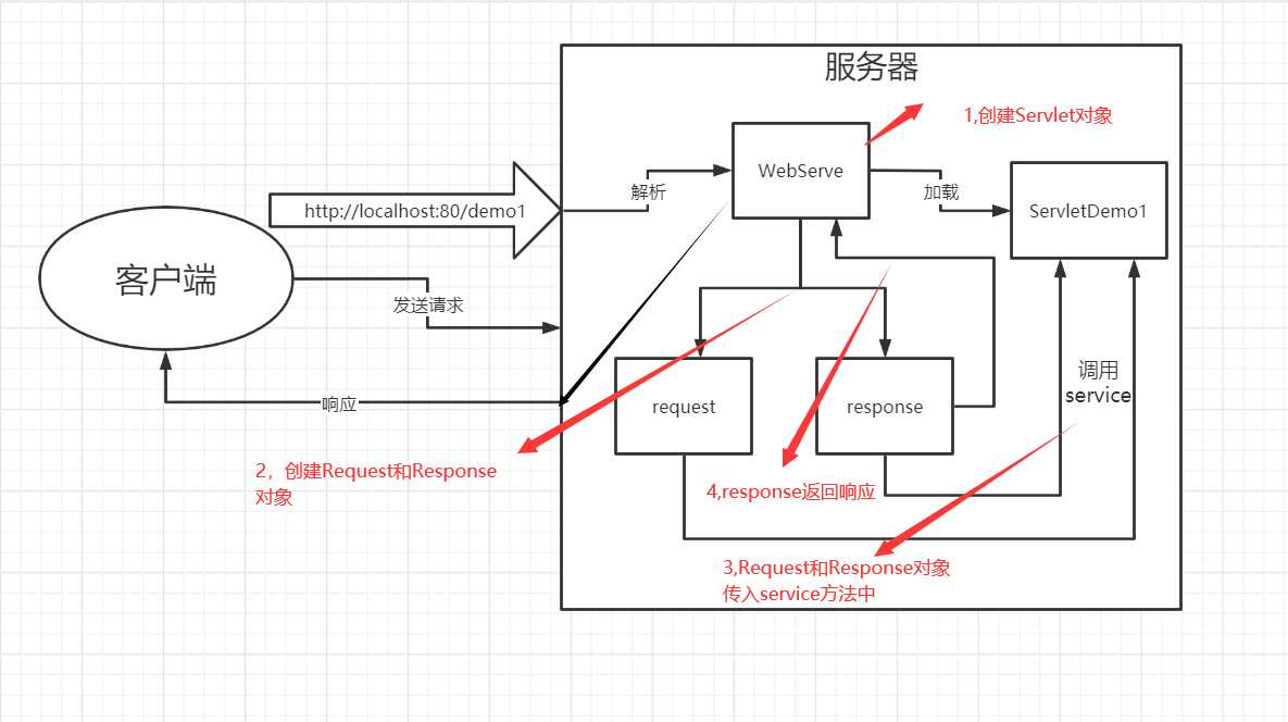 技术图片