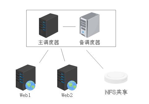 技术图片