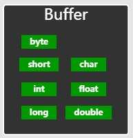 buffer