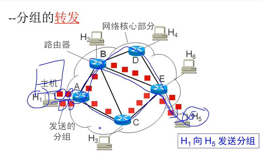 技术图片