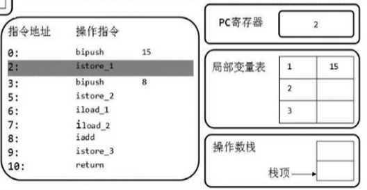 技术图片