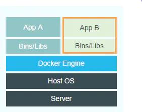 docker的架构图