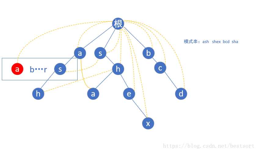 技术图片