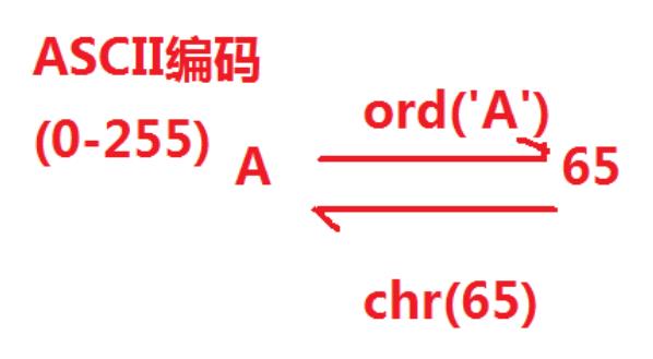 技术图片