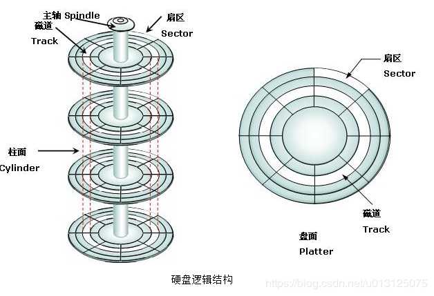 技术图片