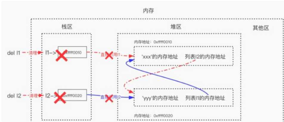 技术图片