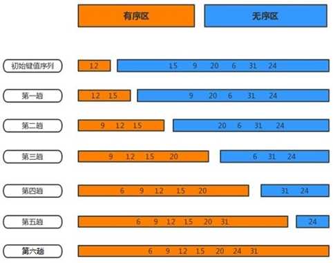 技术图片