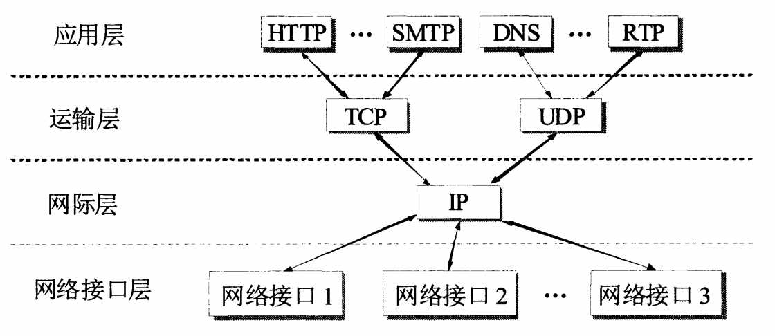 技术图片