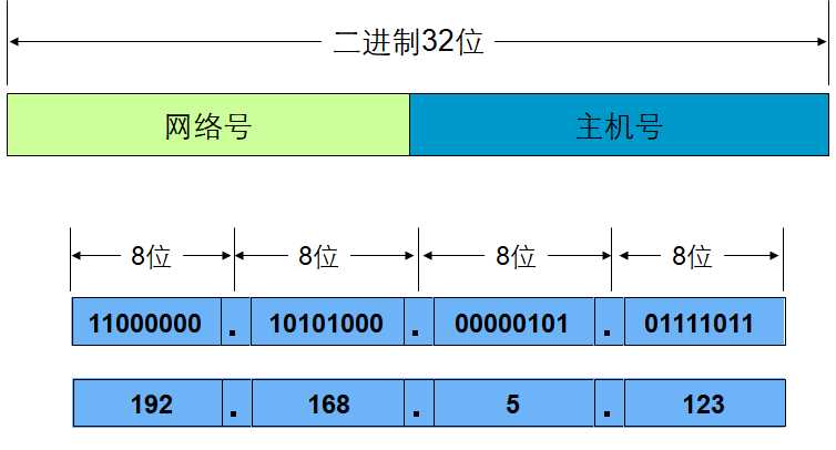 技术图片