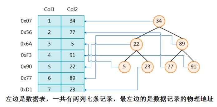 技术图片