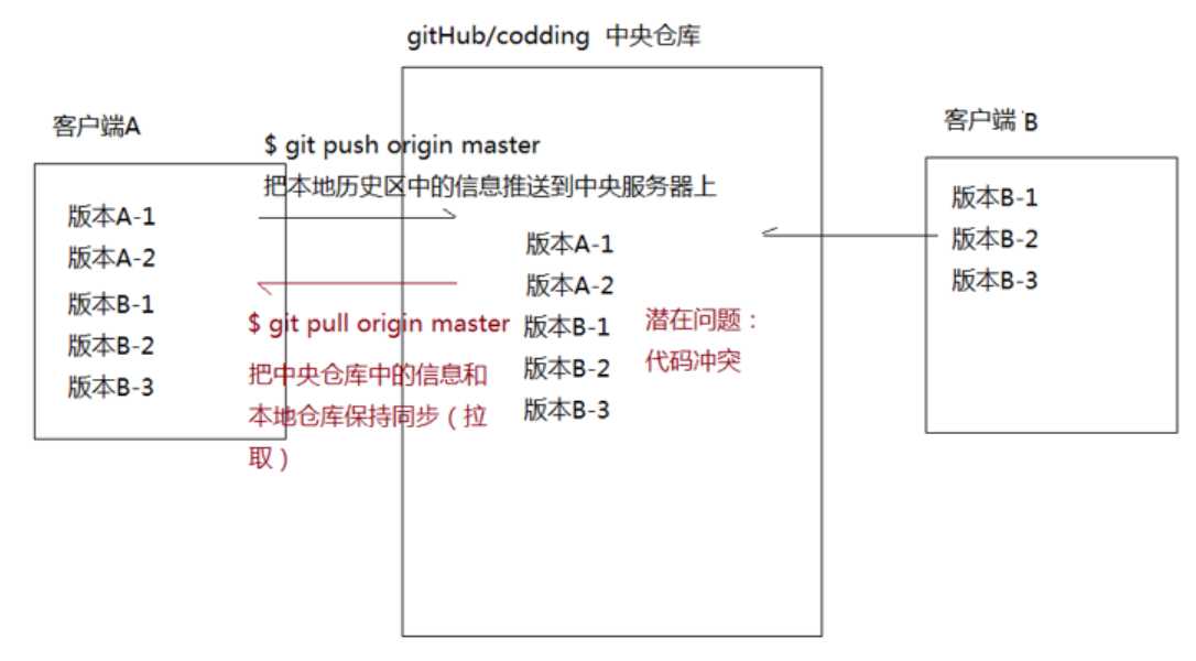 技术图片