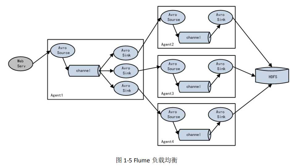 技术图片