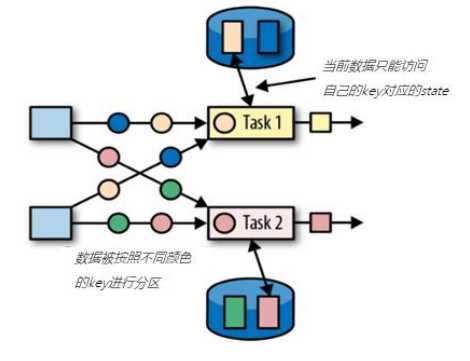 技术图片