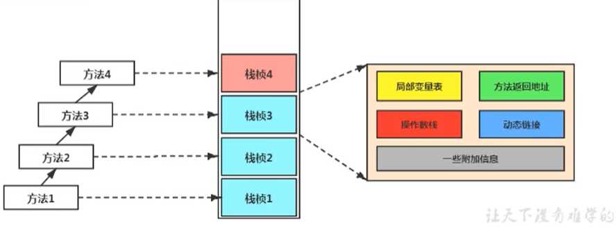 技术图片