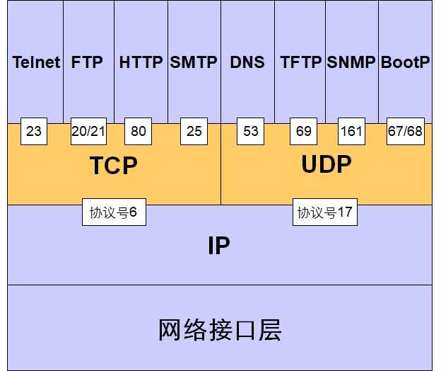 技术图片