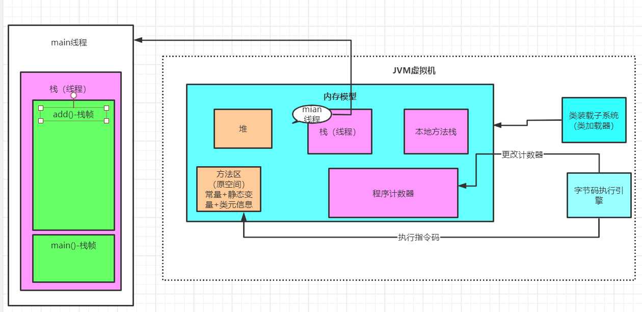 技术图片