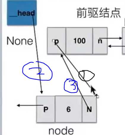 技术图片