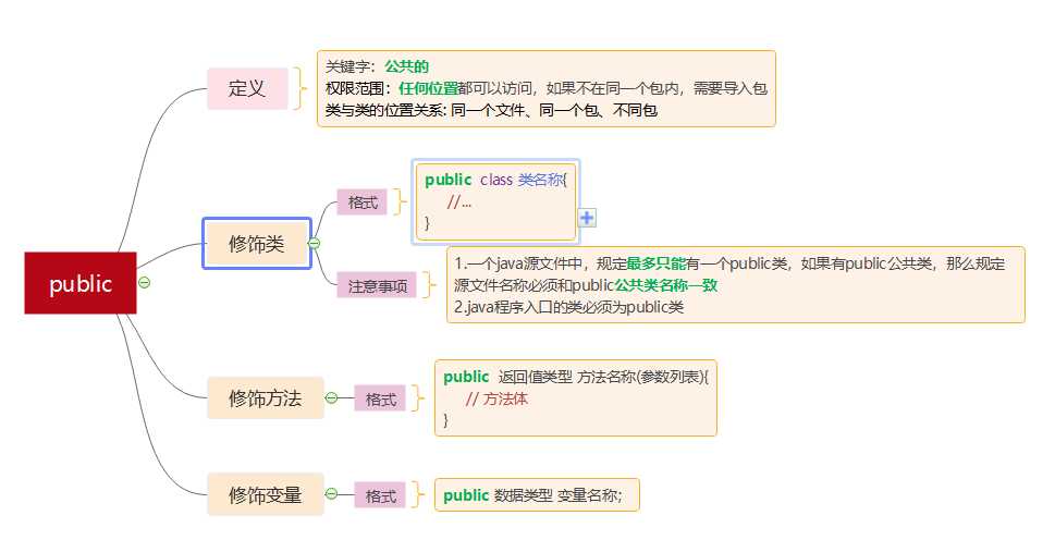 技术图片